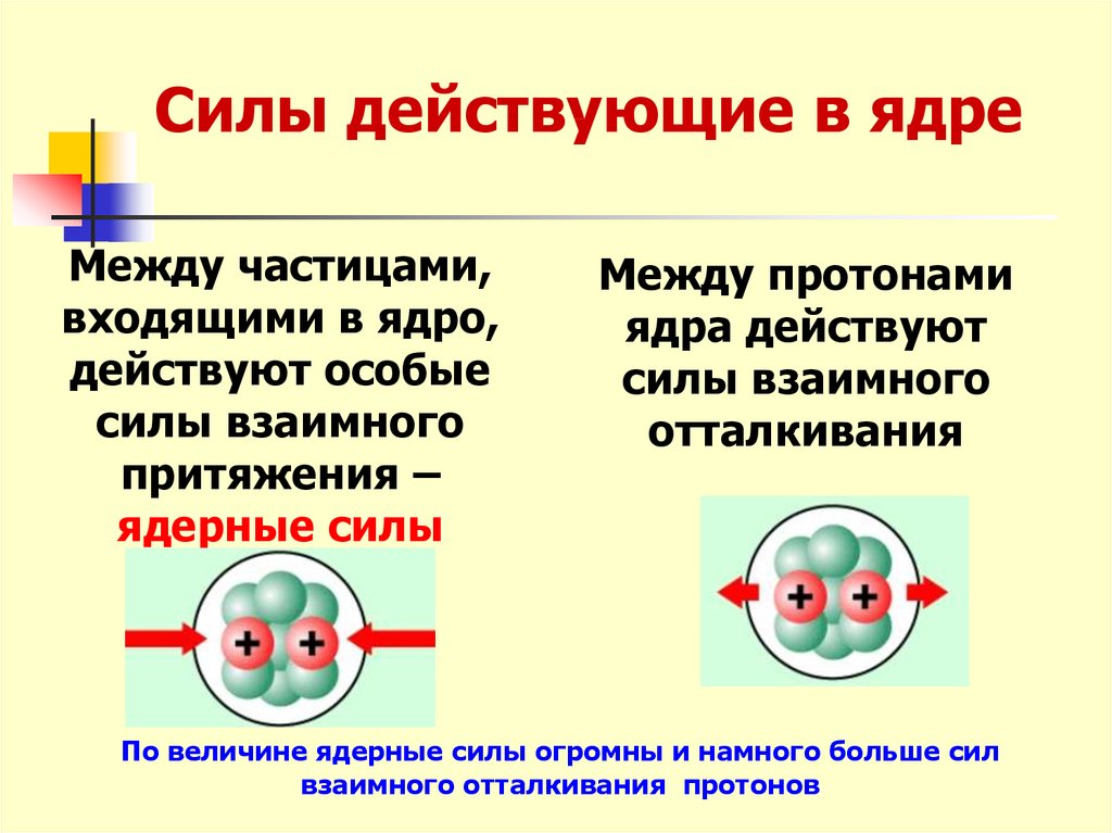 Презентация ядерные силы