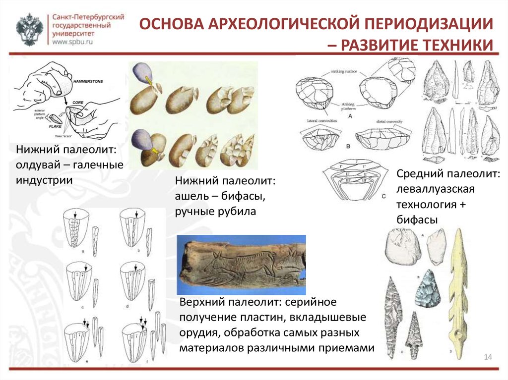 Археологическая периодизация