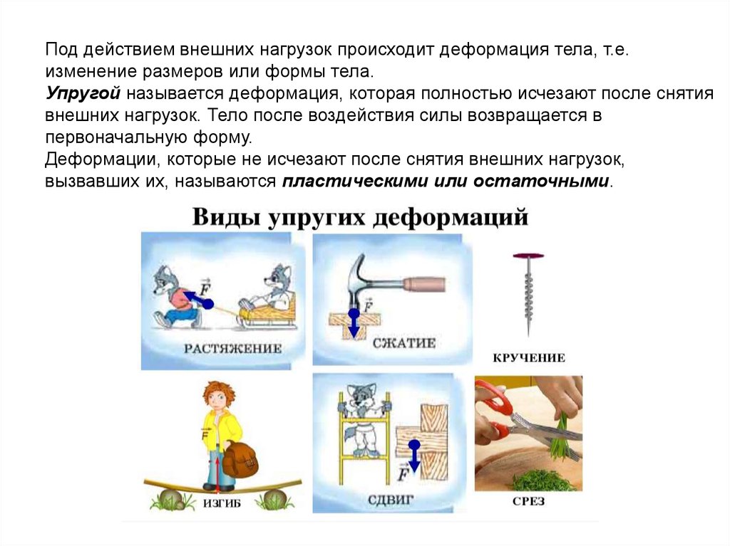 Деформация бывает. Деформация тела происходит под действием. Виды упругих деформаций. Деформация - это деформация, которая исчезает после снятия нагрузки.. Деформации тела, не исчезающие после снятия внешних сил, называются:.