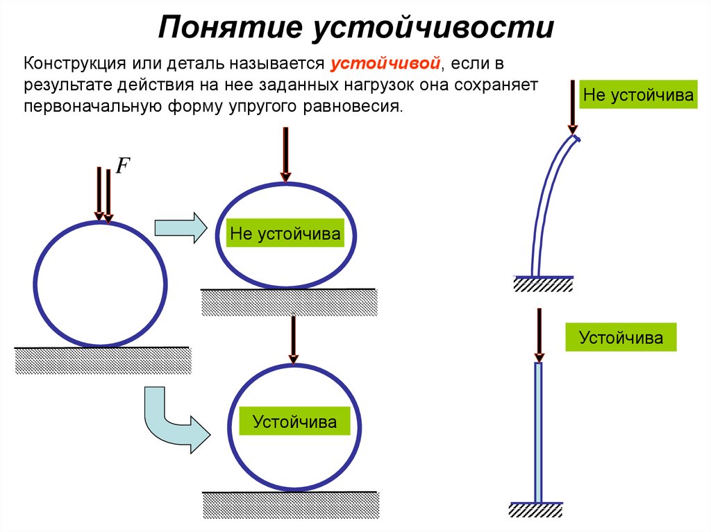 Классификация сооружений и их расчетных схем