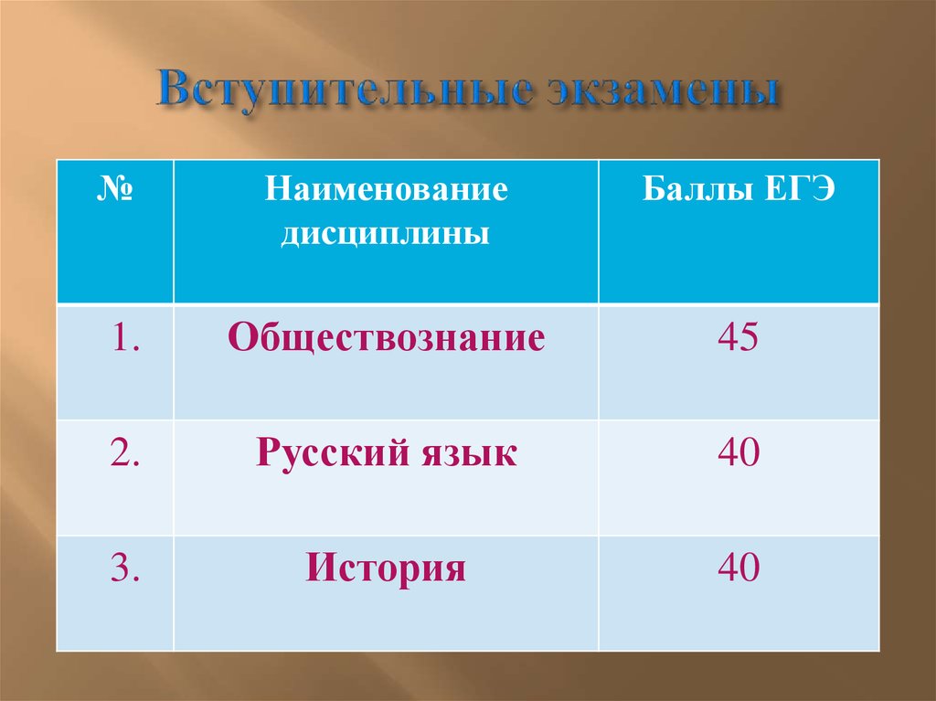 Вступительные экзамены