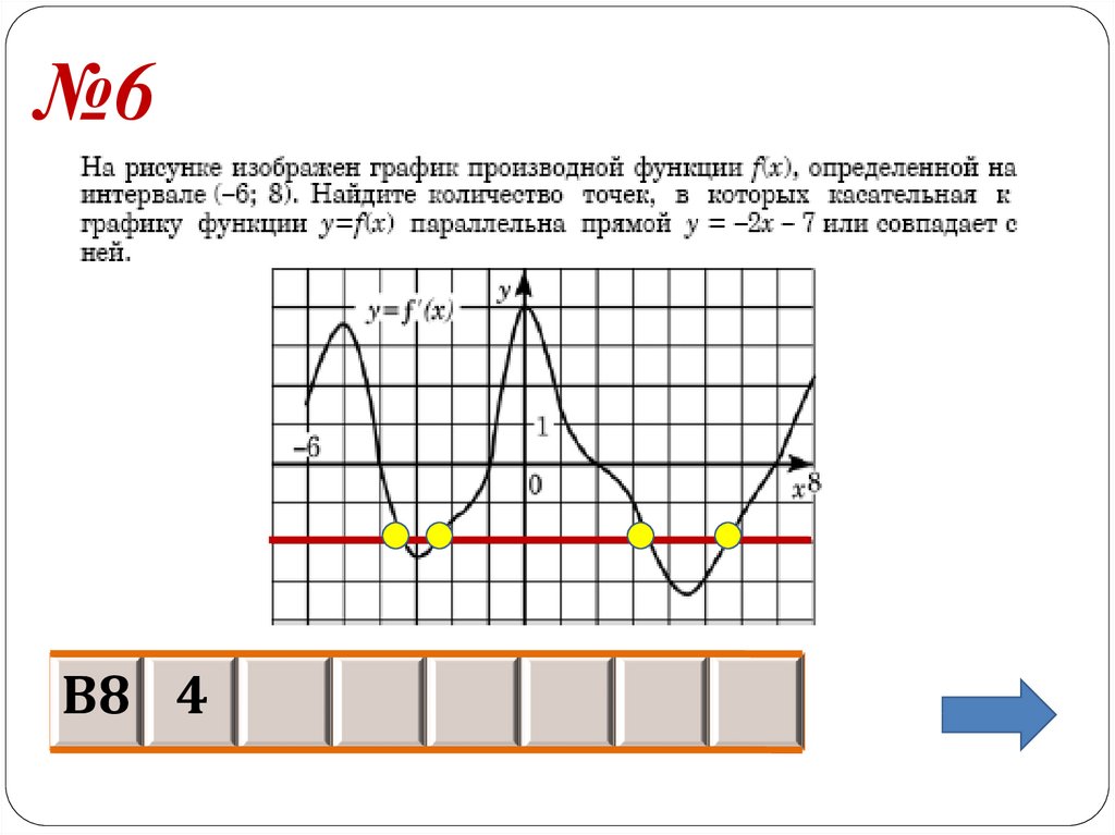 Функция определена на интервале 4 5