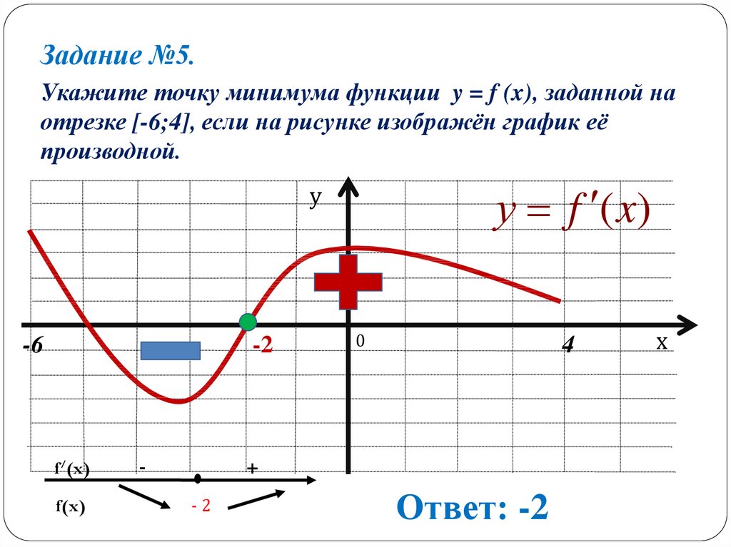 Точки минимума на графике f x. Минимум функции. Точка минимума ФУНКЦИИЭ. Точка минимума производной функции. Укажите точки минимума функции.