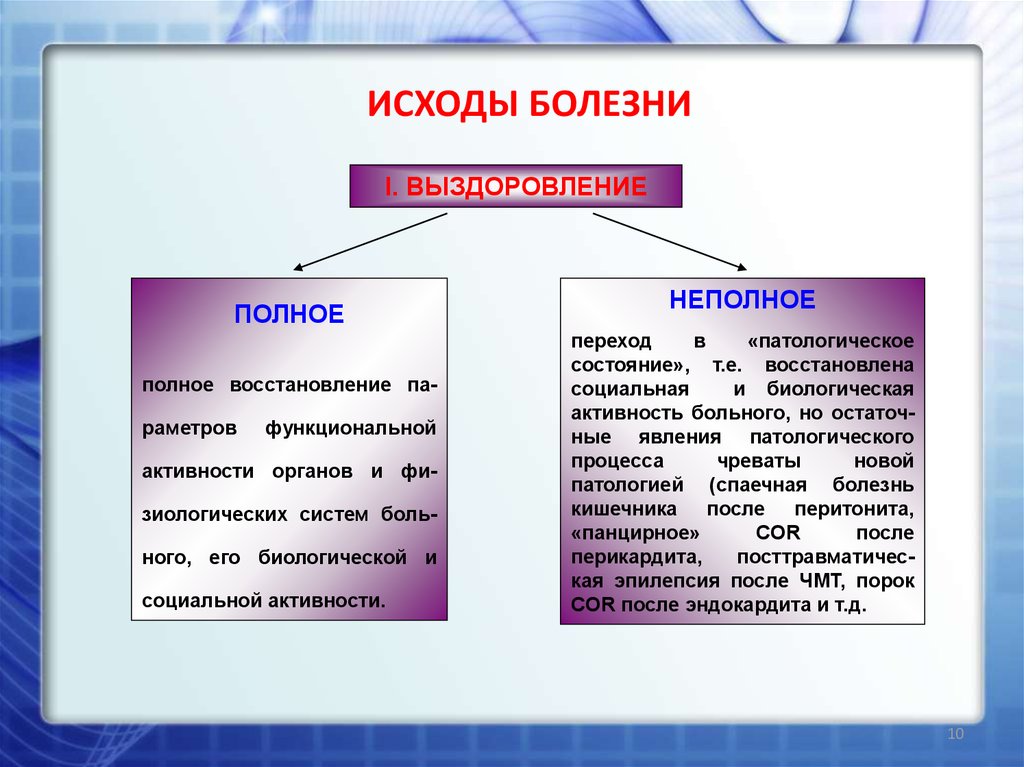 Исход заболевания. Исходы болезни. Исходы болезни патофизиология. Выздоровление полное и неполное патофизиология. Виды исхода заболевания.