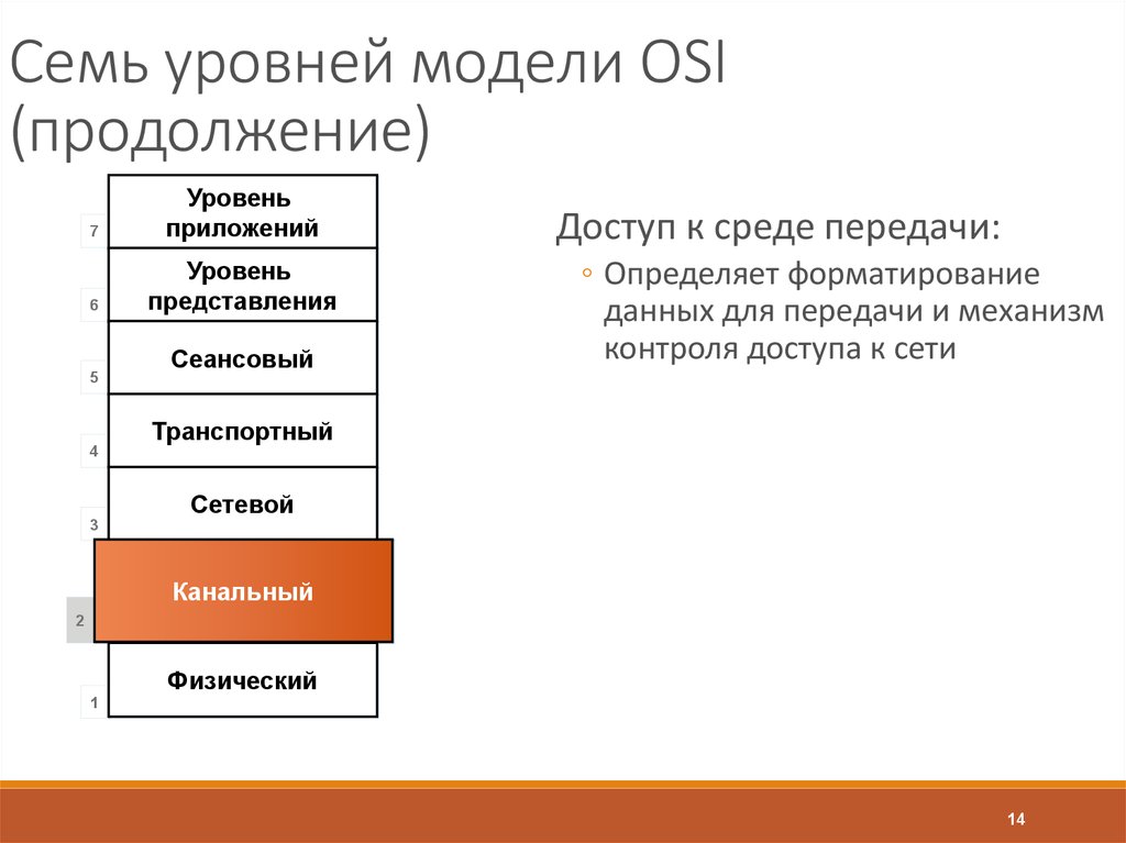 Устройства модели osi. Уровни модели osi. 7 Уровней модели osi. Сетевой уровень модели osi. Уровень представления модели osi.