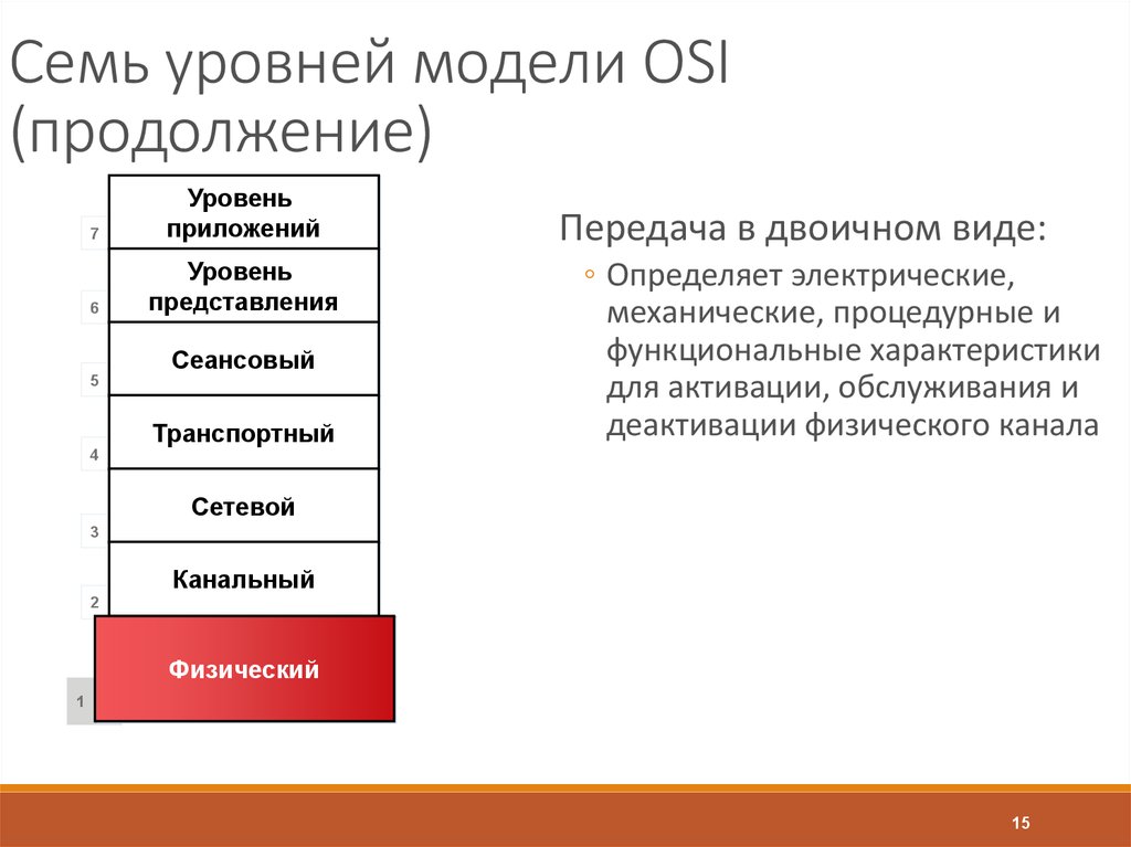 Семь уровней модели OSI (продолжение)