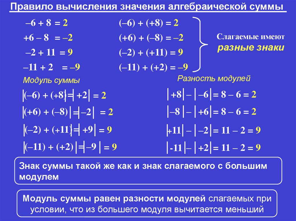 Что значат модули. Правило вычисления алгебраической суммы 6 класс. Правило вычисления алгебраической суммы. Как вычисляется алгебраическая сумма. Правила вычисления значения алгебраической суммы.