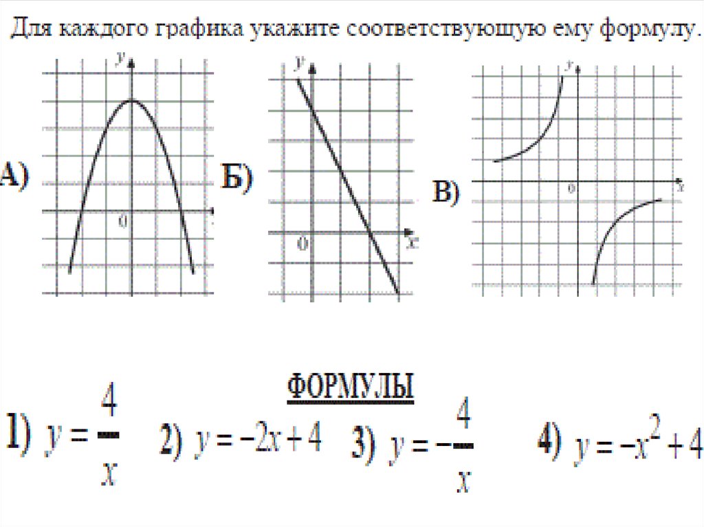 График какой из перечисленных. Для каждого Графика укажите соответствующую ему функцию. Формулы для каждого Графика. Для каждого Графика укажите соответствующую формулу. Для каждого Графика подберите соответствующую формулу..