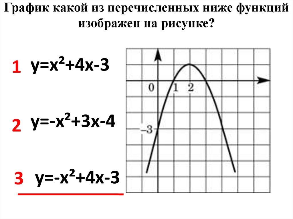 График какой из приведенных ниже функций изображен на рисунке у 2 х