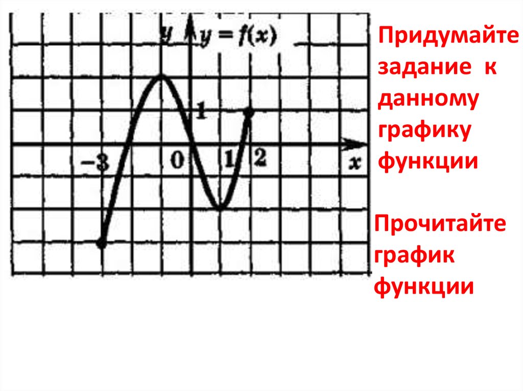 1 8 на графике функции