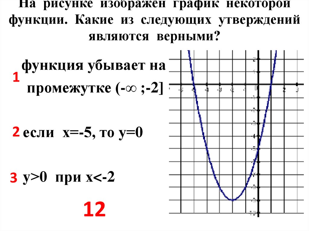 Изображен график некоторой функции