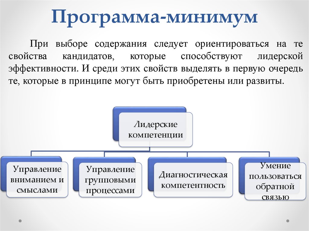 Программа минимум и максимум