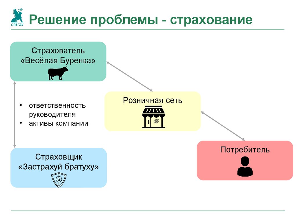 Пути решения проблем страхования. Проблемы и решение страхования. Проблемы страхования. Ситуации по страхованию с решениями. Как решить проблему в страховой компании.