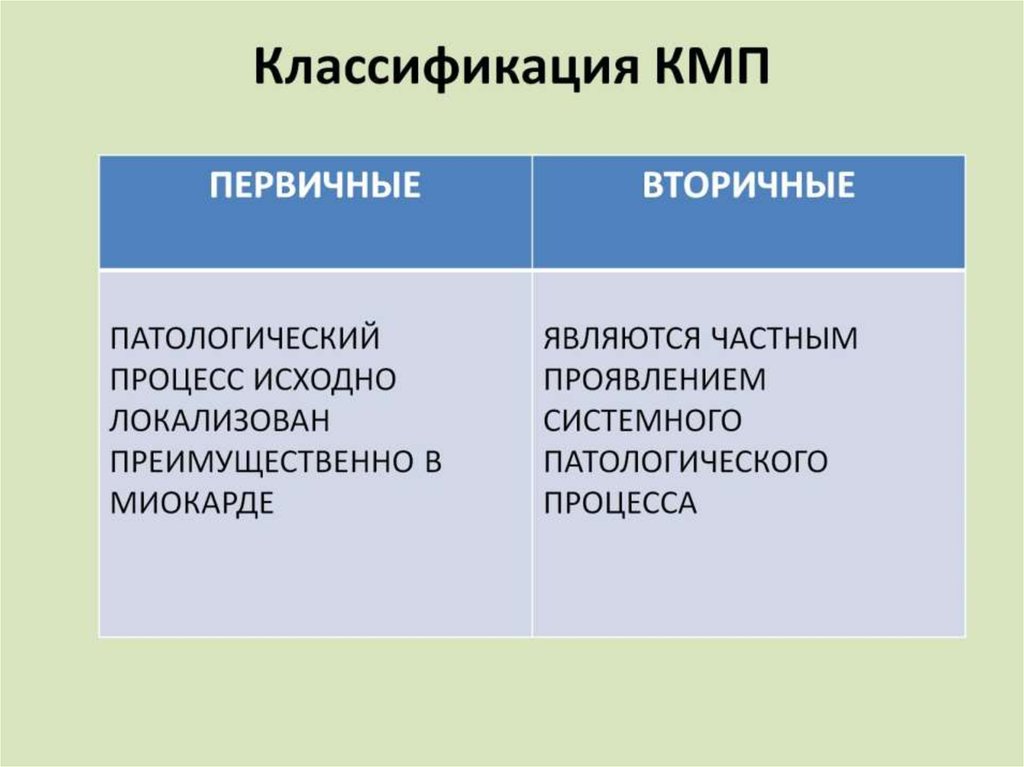 Классификация КМП