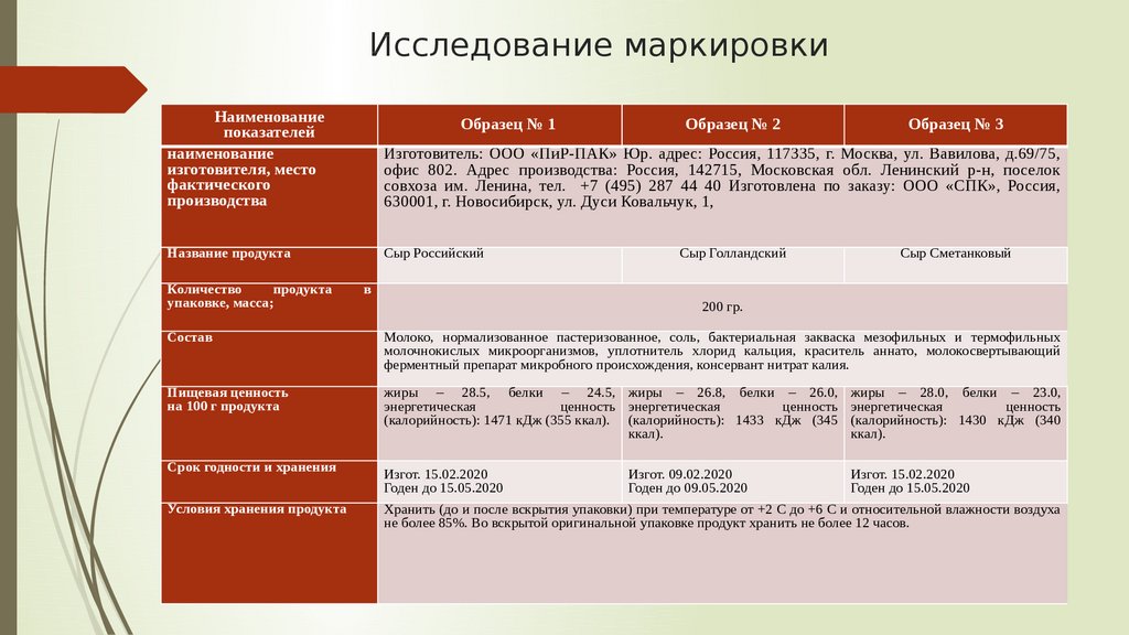 Анализ маркировки. Маркировка исследование. Обозначение обследований. Анализ маркировки исследуемых образцов чая. Анализ маркировки исследуемых образцов кофе.