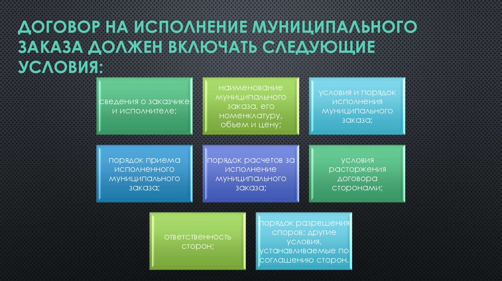 Включи нужен. Муниципальный заказ презентация. Муниципальный заказ пример. Презентации на заказ. Презентация об исполнении муниципальных заданий.