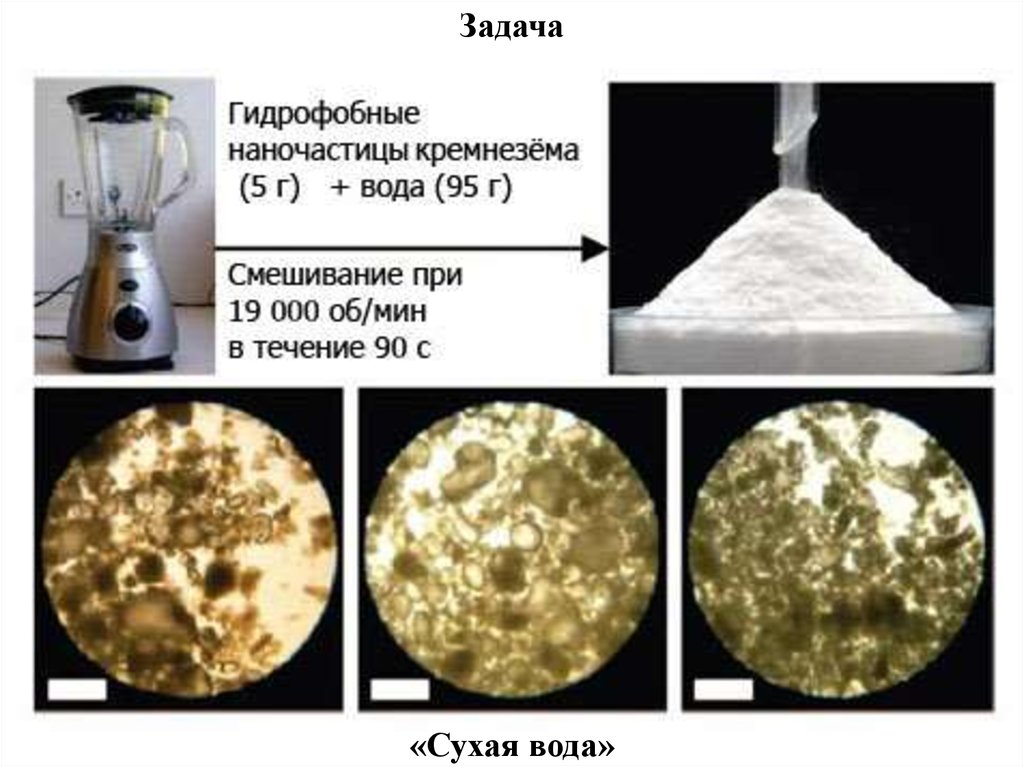 Сухая вода. Сухая вода формула. Сухая вода формула химическая. Сухая вода свойства.