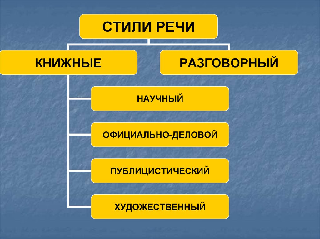 Все Про Художественный Стиль Речи