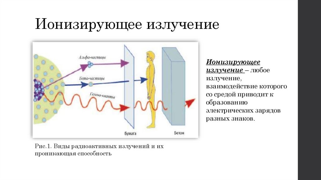 Какое излучение ионизирующее. Схема ионизирующего излучения. Ионизирующее излучение схема. Ионизирующие излучения. Ионизирующее излучение виды.