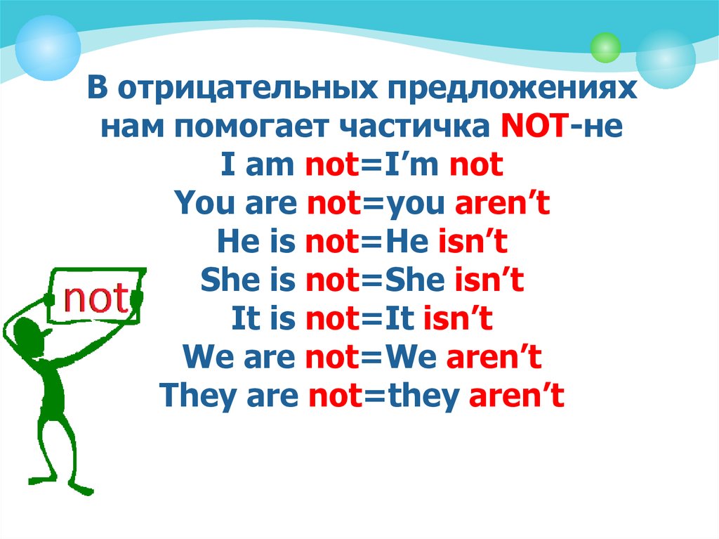 В отрицательных предложениях нам помогает частичка NOT-не I am not=I’m not You are not=you aren’t He is not=He isn’t She is