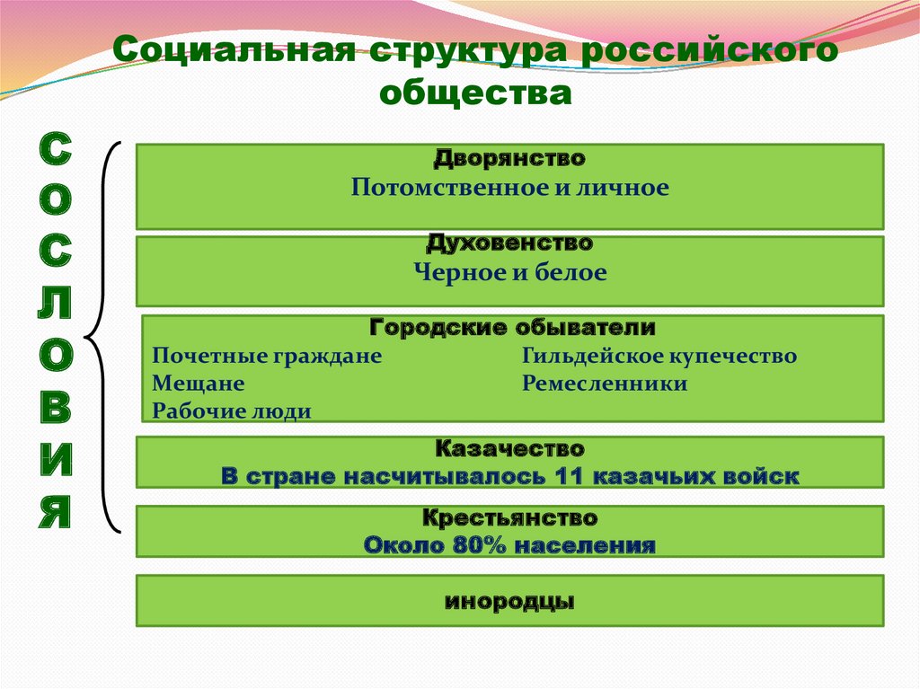 Структура российского общества схема