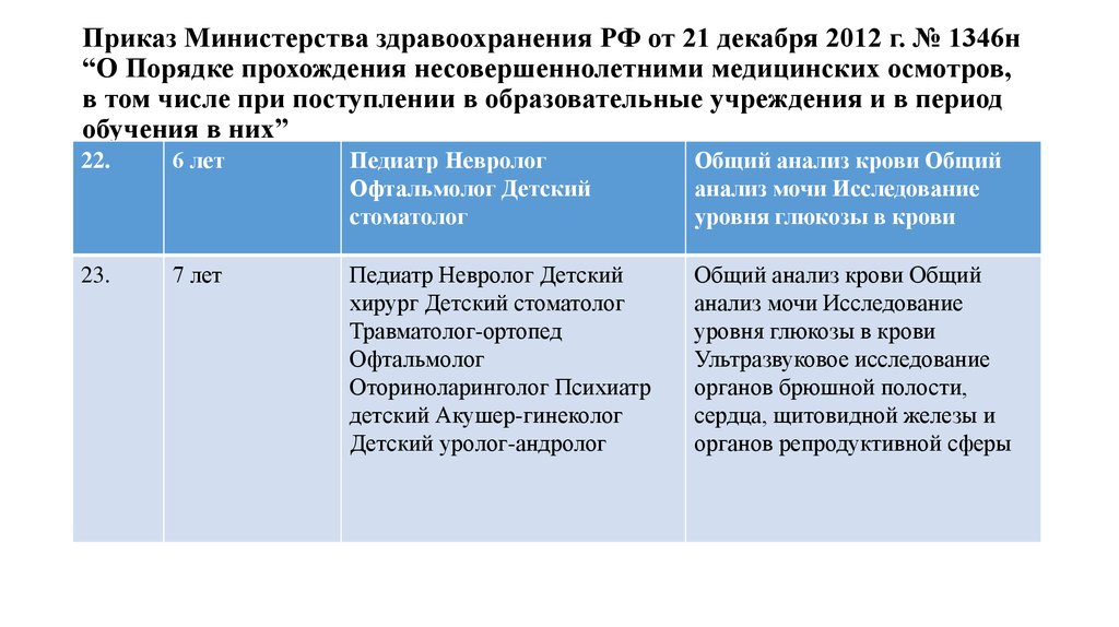 Приказ Министерства здравоохранения РФ от 21 декабря 2012 г. № 1346н “О Порядке прохождения несовершеннолетними медицинских