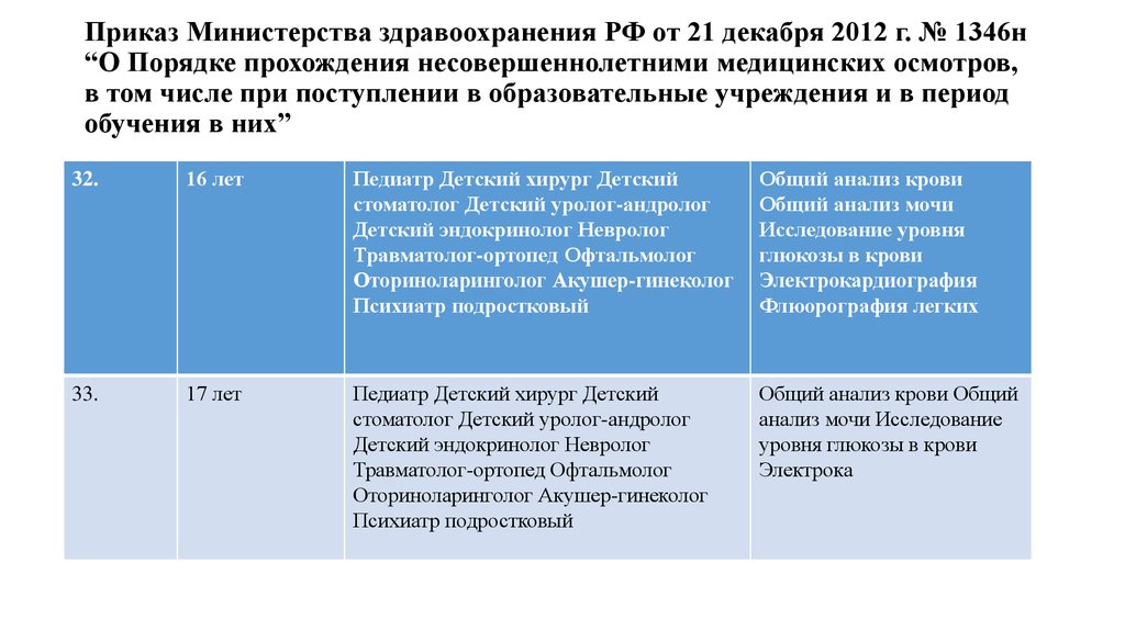 Приказ Министерства здравоохранения РФ от 21 декабря 2012 г. № 1346н “О Порядке прохождения несовершеннолетними медицинских