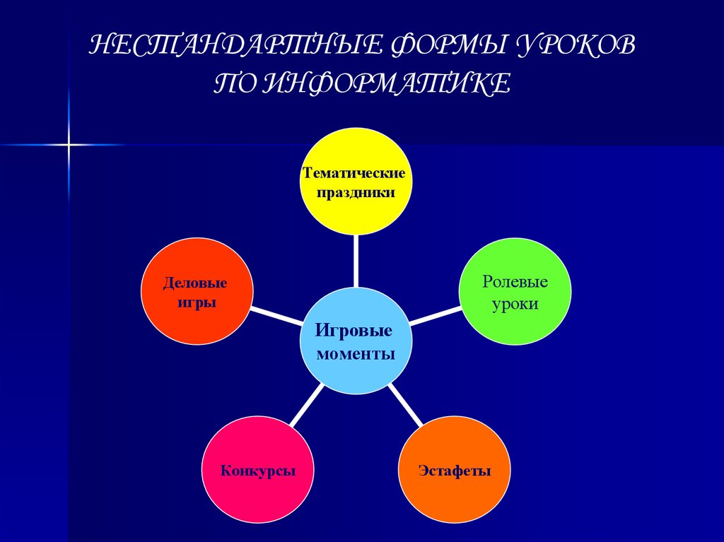 Урок игра по информатике 10 класс презентация