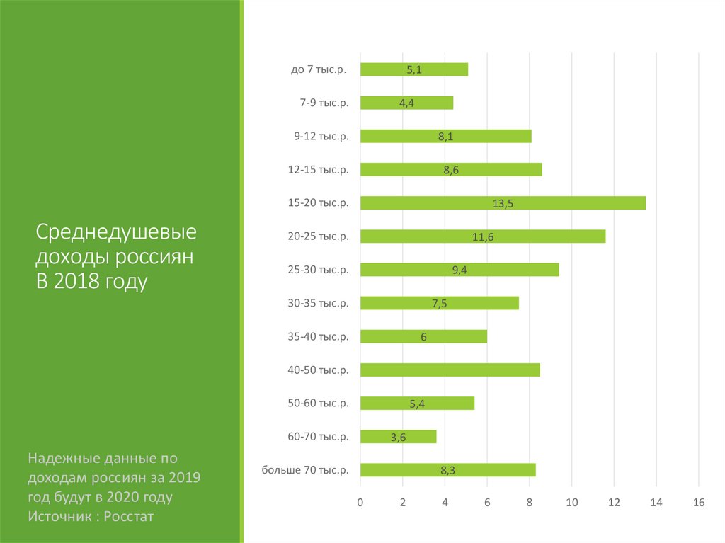 Доходы россиян. Среднедушевые доходы россиян в 2020 году. Доход россиян в 2020 году. Доходы россиян статистика 2020. Среднедушевые доходы россиян в 2021 году.