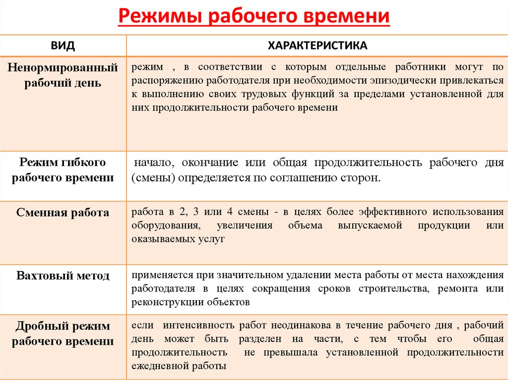 Виды времени отдыха по трудовому кодексу схема