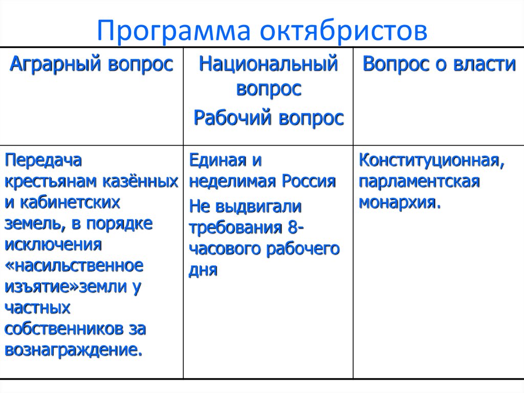 Проект 33 х по аграрному вопросу