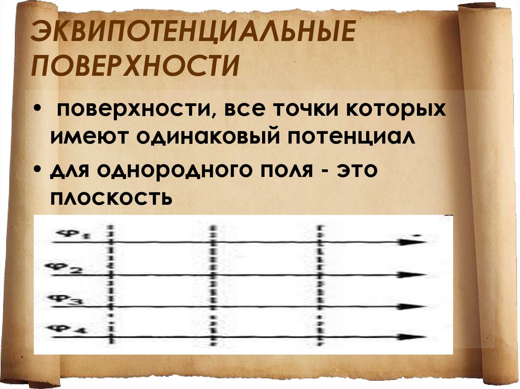 Одинаковый потенциал. Эквипотенциальные поверхности однородного поля. Эквипотенциальные поверхности однородного электростатического поля. Поверхность всей точки который одинаковые потенциалы. Выберите признаки однородного поля.