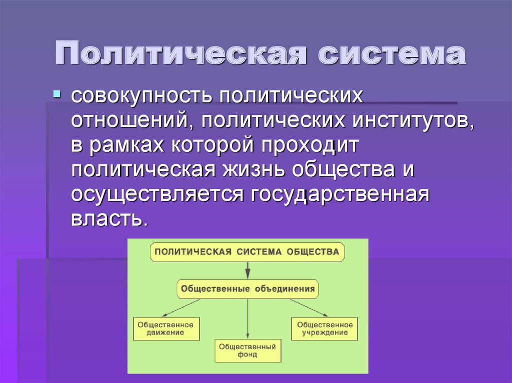 Политическая структура презентация