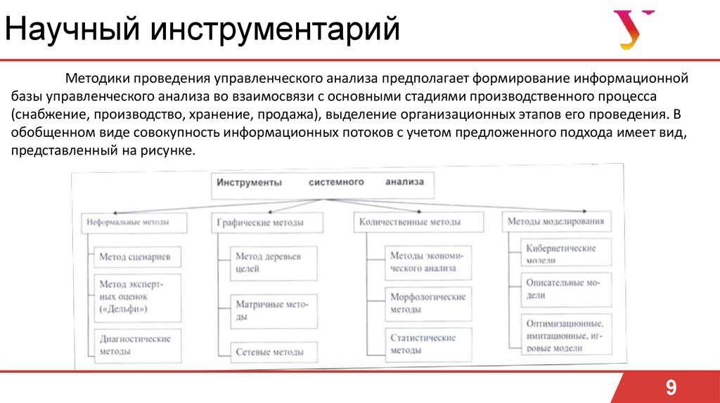 Методы научной деятельности