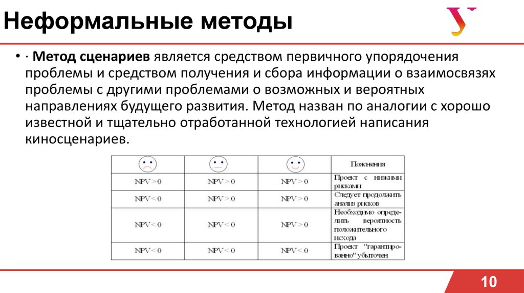 Типовые инструменты и методы анализа программных проектов