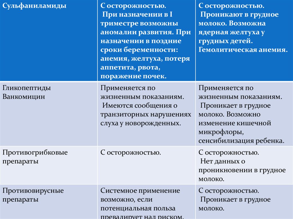 Беременной от простуды 2 триместр. Противовирусные беременным 1 триместр. Какое противовирусное средство можно беременным в 2 триместре. Противовирусные препараты для береме. Противовирусные препараты при беременности 3 триместр лекарства.