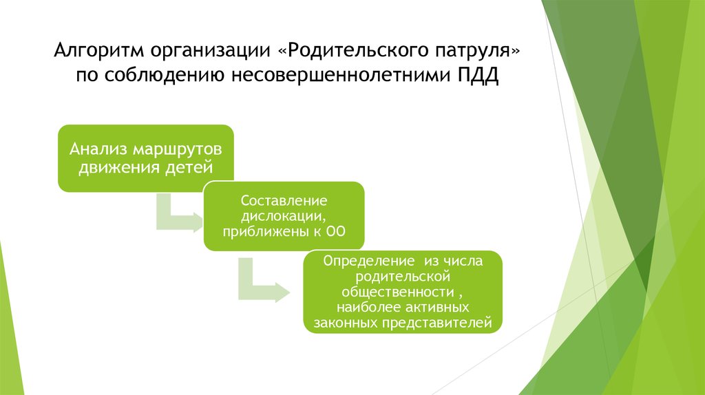 План работы родительского патруля