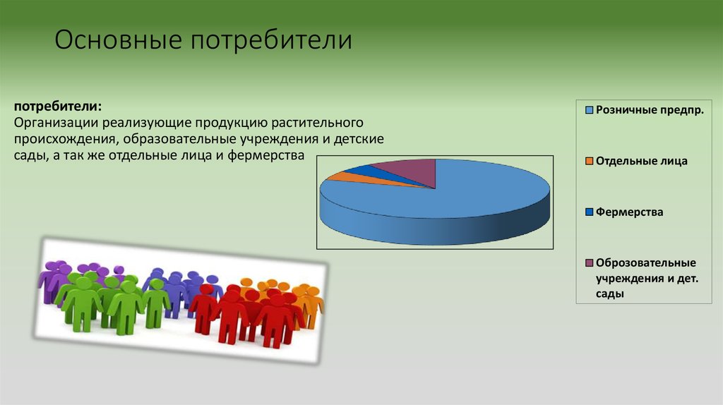 Общие потребители. Основные потребители. Потребители образовательных услуг. Потребители на рынке образовательных услуг. Основные потребители услуг.