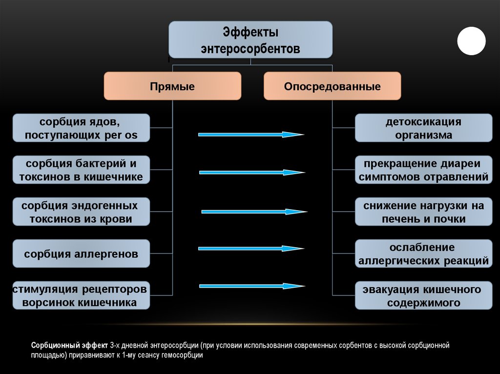 Системные эффекты проекта