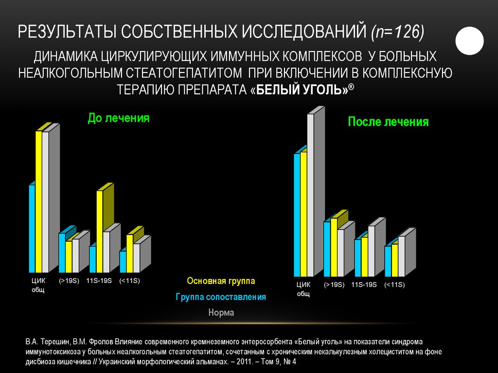 Иммунные комплексы норма