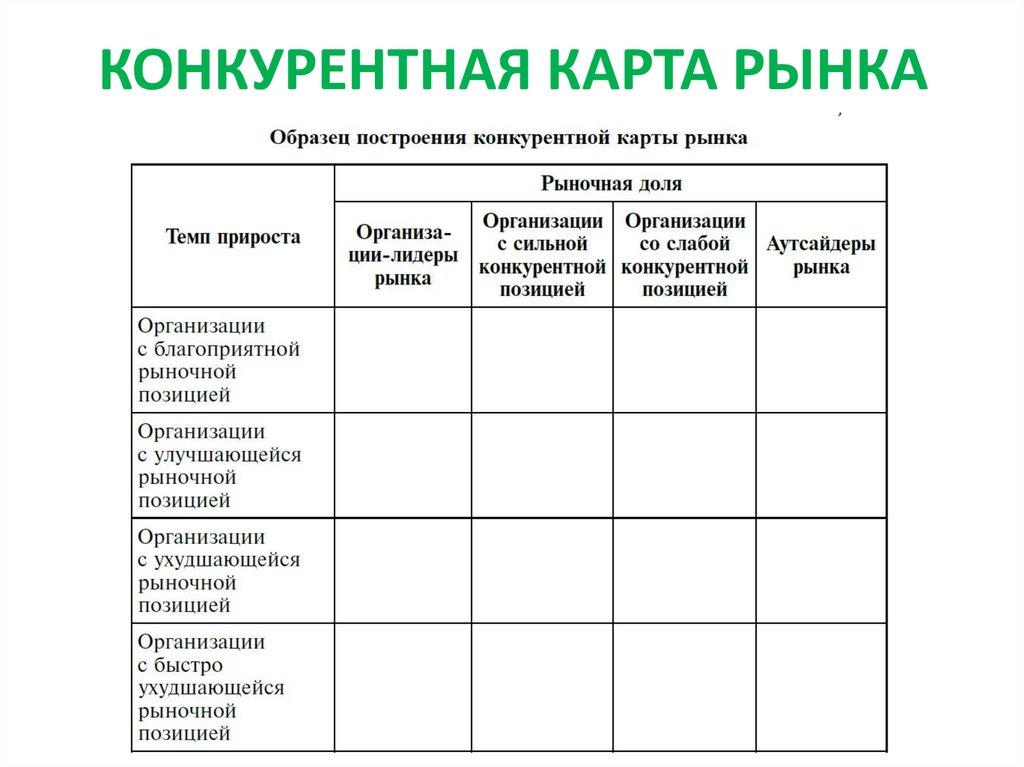 Конкурентная карта рынка