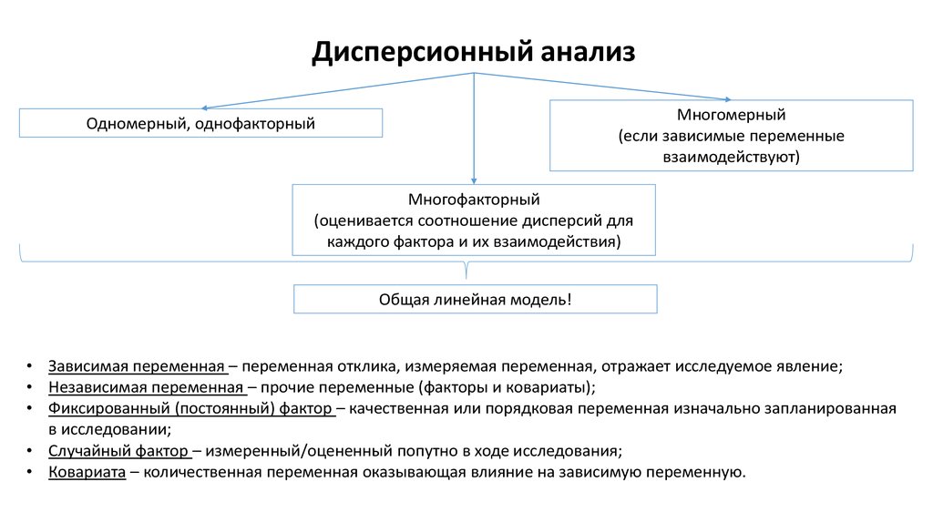 Многофакторный дисперсионный анализ презентация