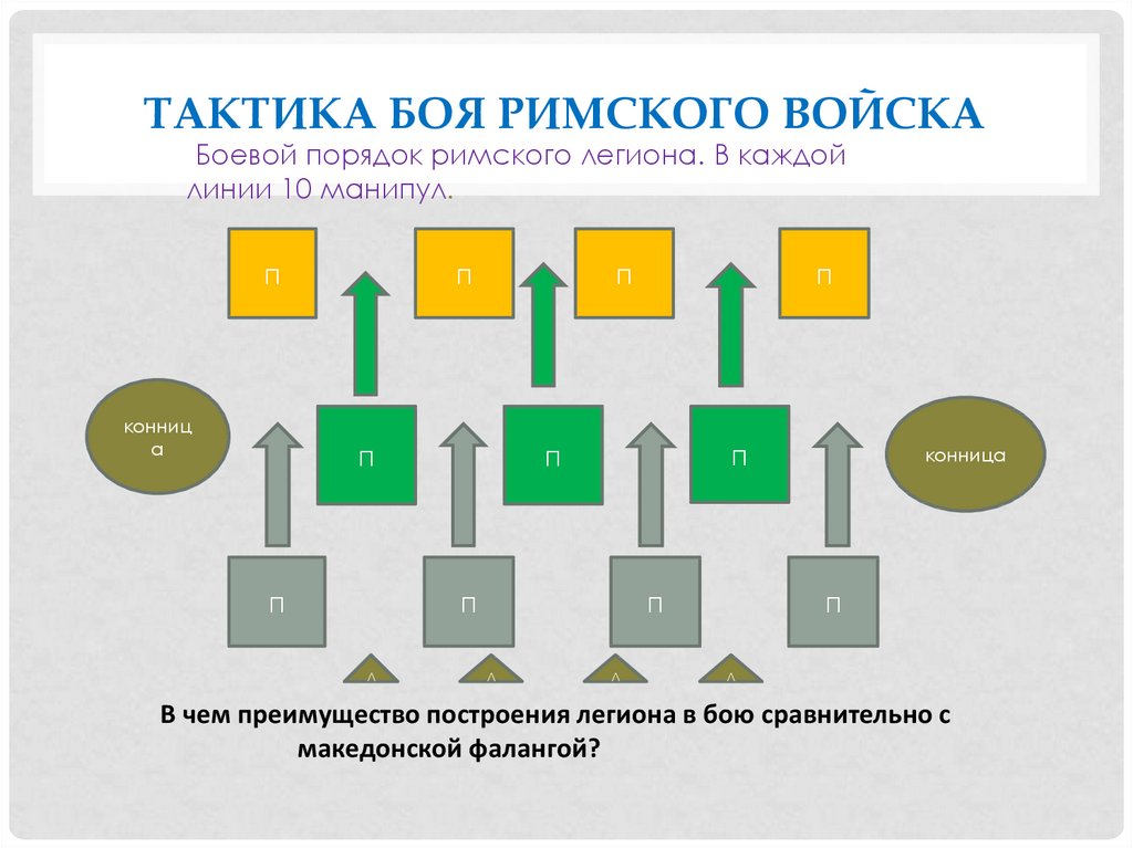 Схема римского войска 5 класс