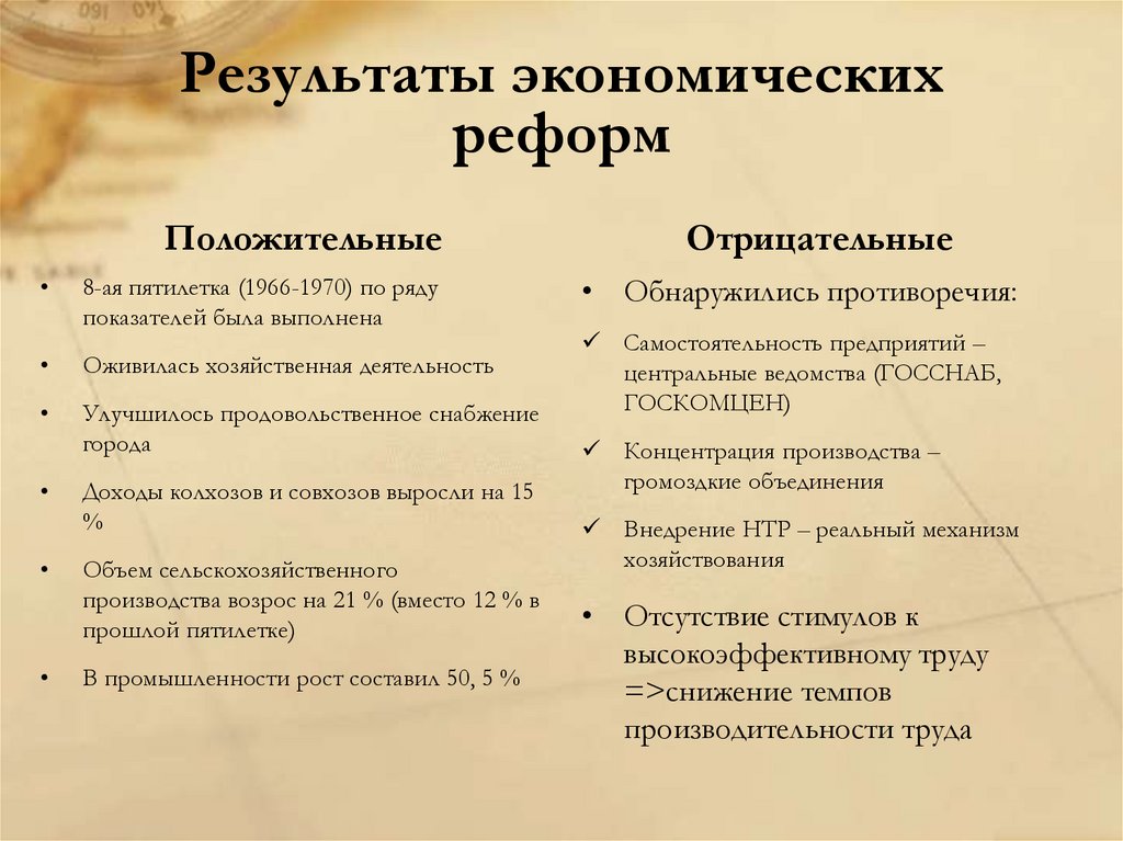 Ссср и мир в начале 1980 х гг предпосылки реформ презентация