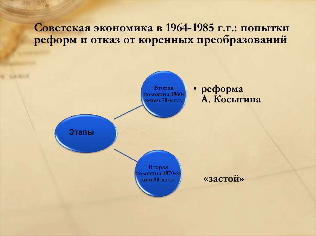 Экономический круг. Экономика 1964-1985. Реформы 1964-1985. Достижения экономики СССР 1964-1985. Экономическая сфера в 1964-1985.