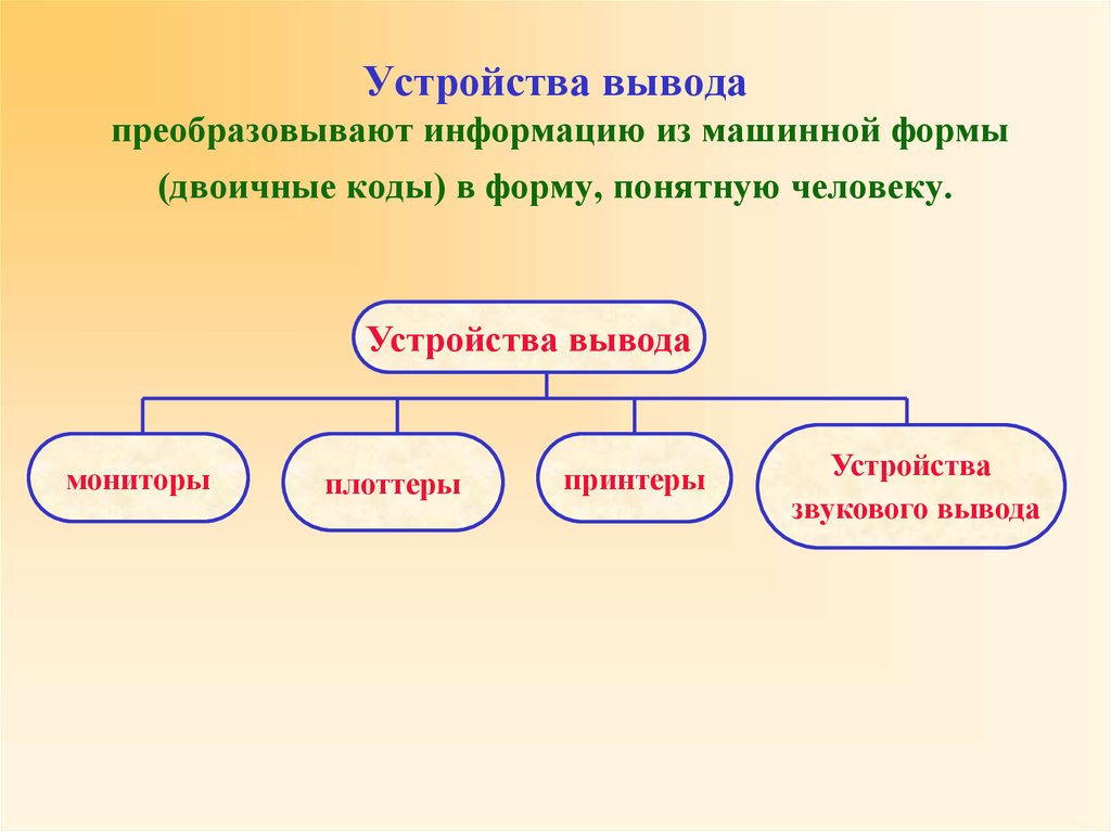 Понятная форма