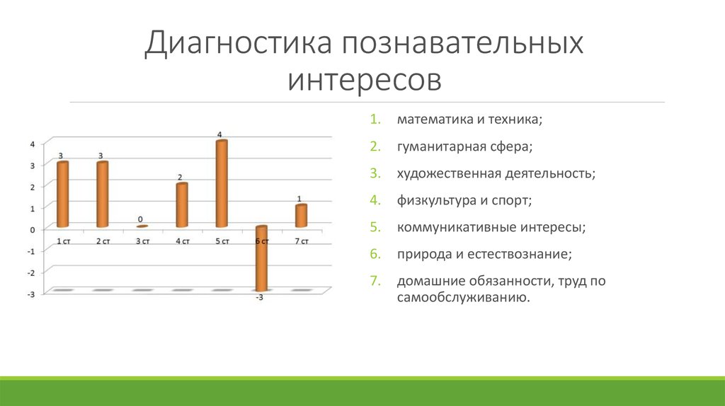 Диагностика познавательной. Диагностики познавательных интересов. Гуманитарная сфера деятельности.