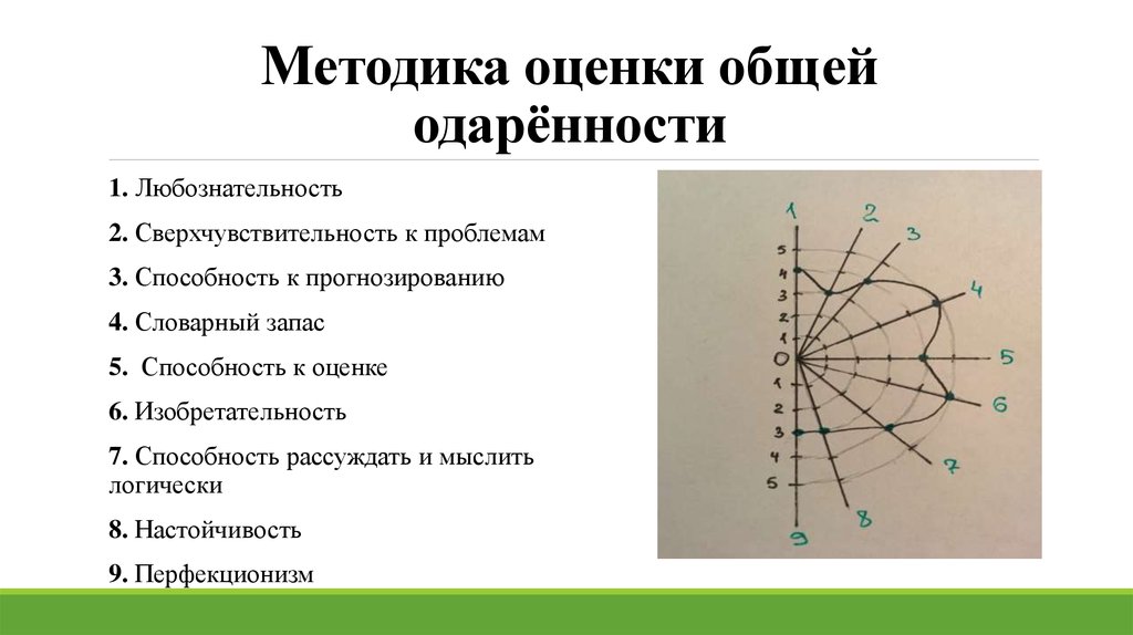 Методика карта одаренности по а и савенкову