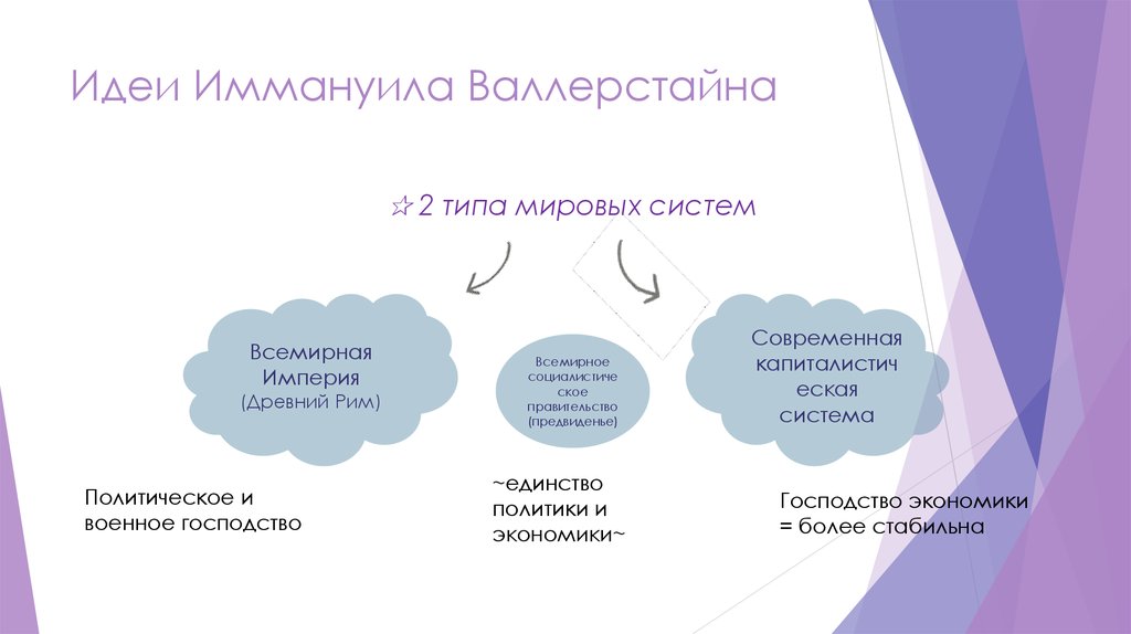 Мир экономика валлерстайн. Валлерстайн Иммануил мир-система. Иммануил Валлерстайн идеи. Мировая система Валлерстайна. Современная мир система Валлерстайна.