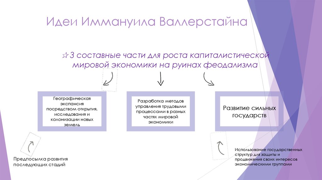 Мир экономика валлерстайн. Концепция мир система Валлерстайна. Иммануил Валлерстайн идеи. Мир-системный анализ Валлерстайна.